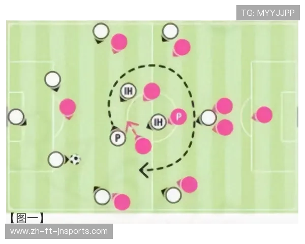 足球比赛中的时刻决策与战术执行